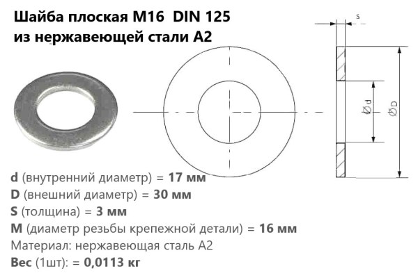 Шайба плоская М16 из нержавеющей стали DIN 125 А2 (шт)